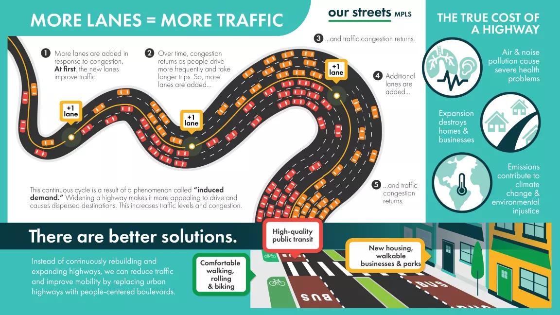 Induced Demand Concept